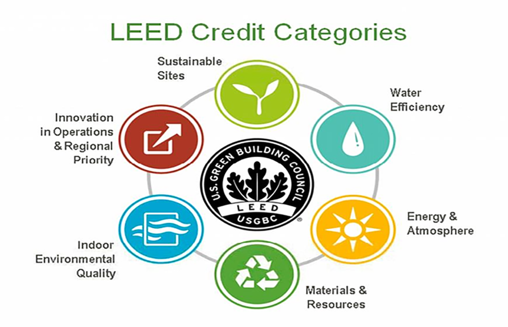 LEED(نمای ساختمان)