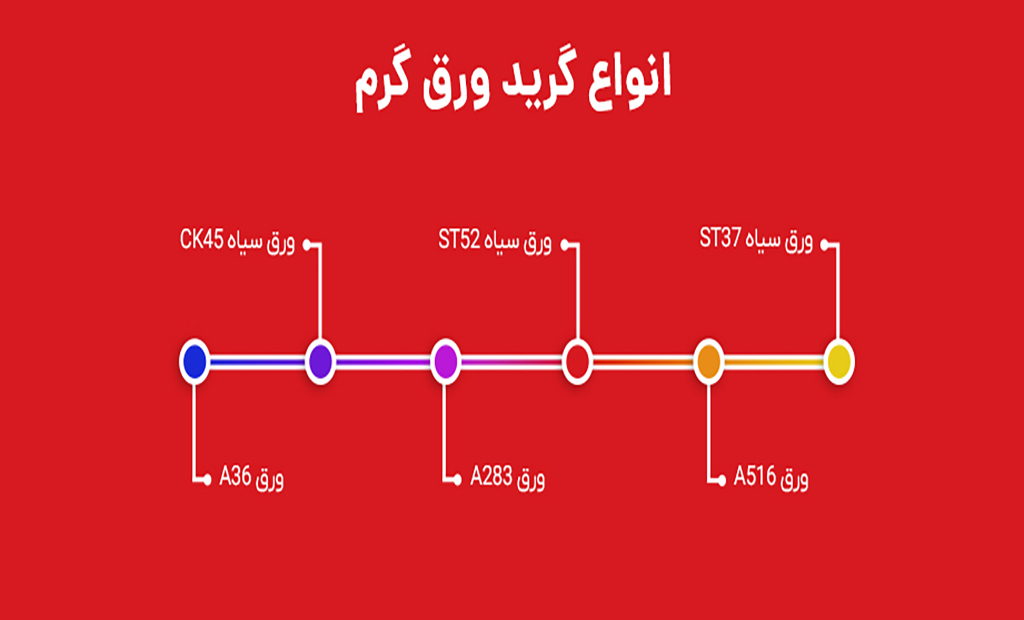 گرید ورق سیاه